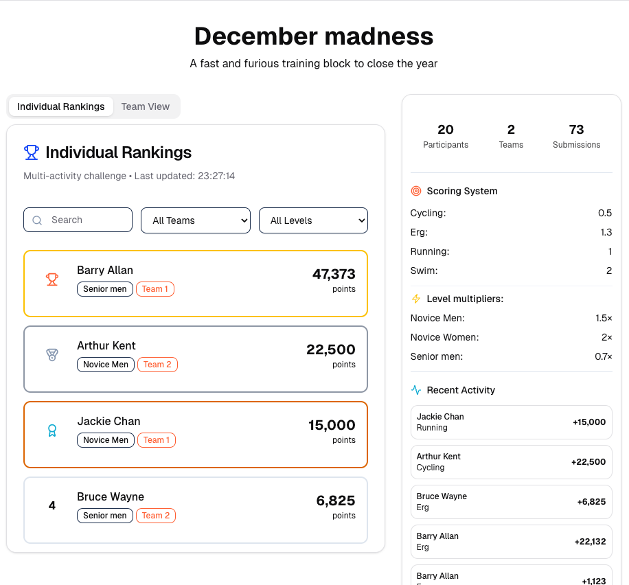 About ChallengeBuilder